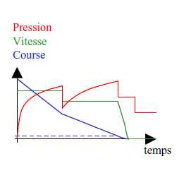 molding parameters setting